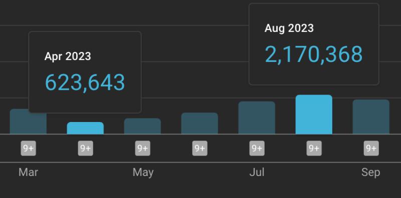 Revero Channel Growth
